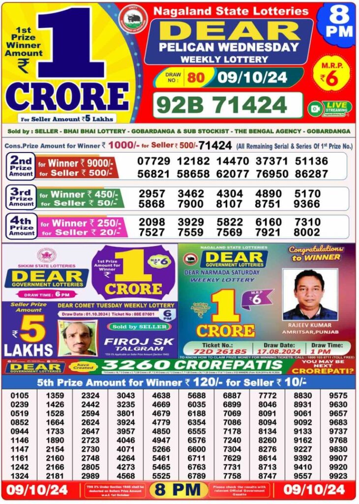 Nagaland State Lottery Sambad Today Result 8:00 PM